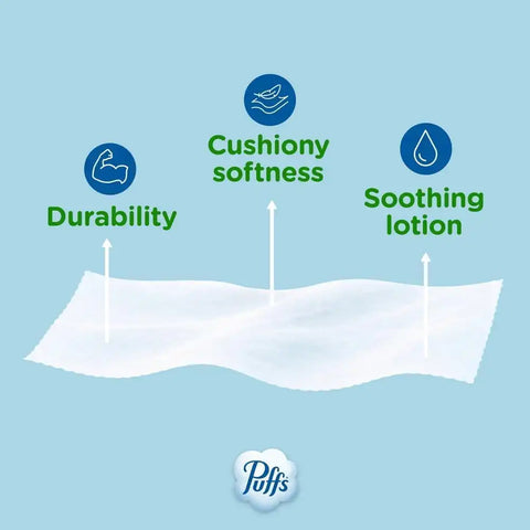 Puffs Facial Tissues Plus Lotion, 24 Family Rectangle Boxes, 124 Facial Tissues per Box, Allergies and Colds (Packaging May Vary)
