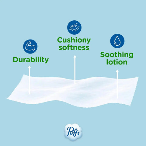 Puffs Facial Tissues Plus Lotion, 1 Cube Box, 48 Facial Tissues per Box, Allergies and Colds (Packaging May Vary)